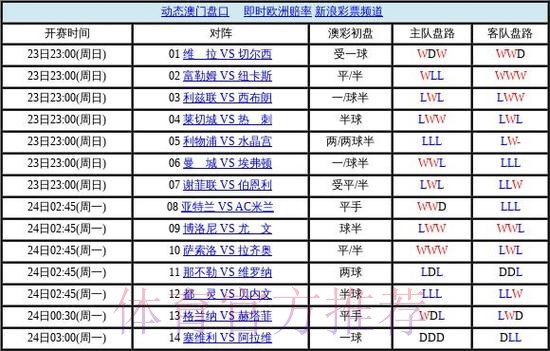 世界杯盘口免费热门